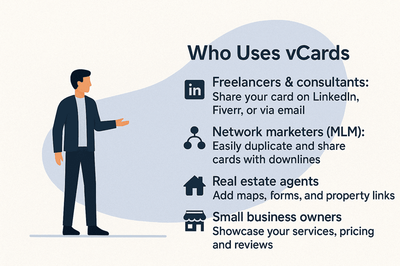 Who Uses vCards